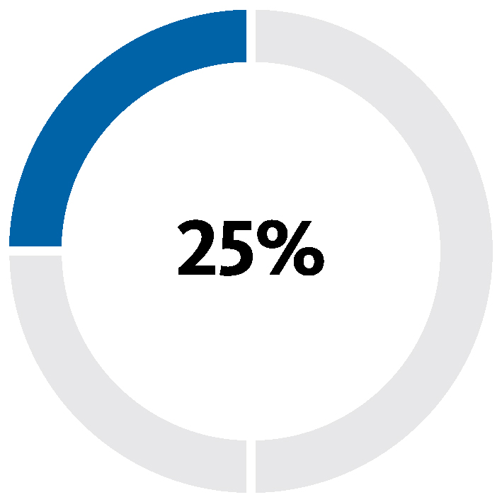 piechart_rsusxpg56-01.jpg